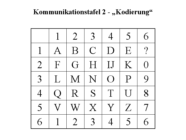 Kommunikationstafel 2 - 108439.1 Kommunikationstafel 2 - 108439.1