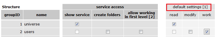 default permissions set by the padmin.PNG - 1463086.2 default permissions set by the padmin.PNG - 1463086.2