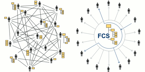 Projektkommunikation - 242879.1 Projektkommunikation - 242879.1