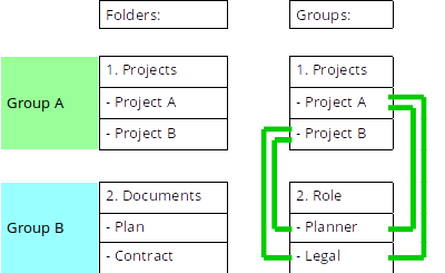 combined_groups.png combined_groups.png